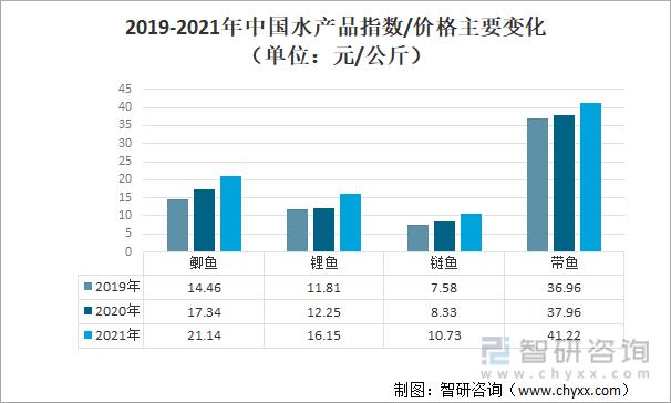 《2022-2028年中国鲜活农产品行业市场全景调查及
