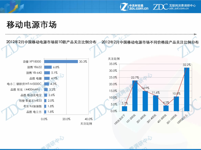 中国移动电源行业市场调查研究报告(目录)